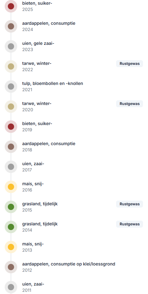 Gewashistorie screenshot