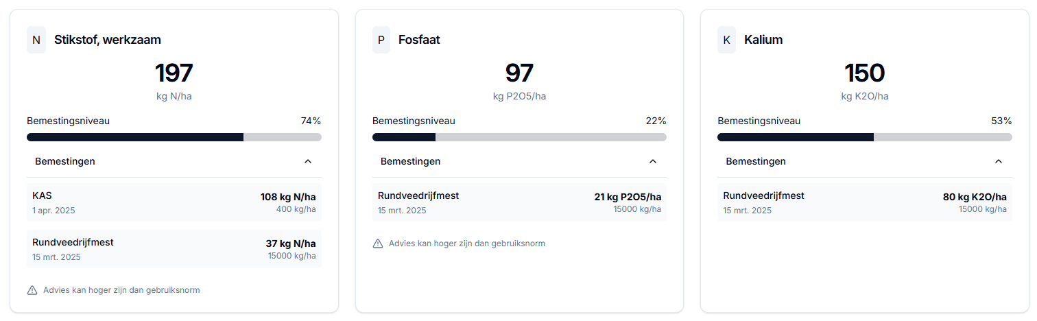 Bemestingsadvies tabel